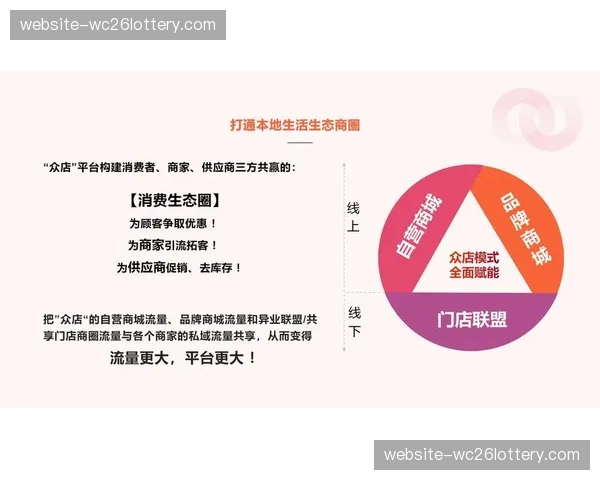 积分权益体系实现跨行业联动 达成观赛行为与线下零售场景互通